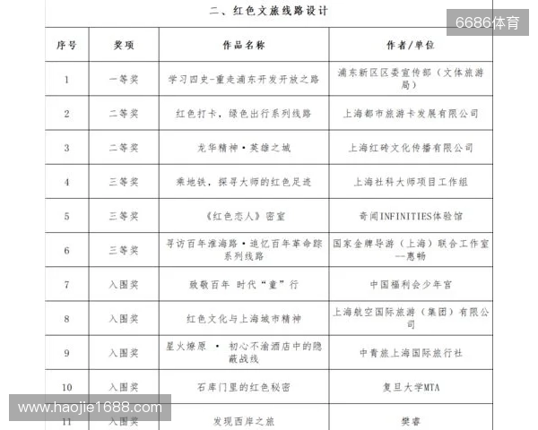 全运男足U20铜牌赛-上海vs山东首发:蒯纪闻、刘诚宇、依木兰登场 全运男足U20铜牌赛-上海vs山东首发:蒯纪闻、刘诚宇、依木兰登场
